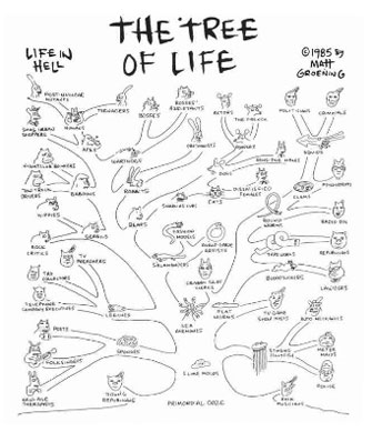 Matt Groening’s drawing The Tree Of Life